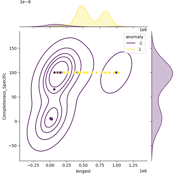 Erwinia amylovora_sample_longest_Completeness_Specific.png